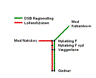 Forslag til linief�ring p� Gedserbanen