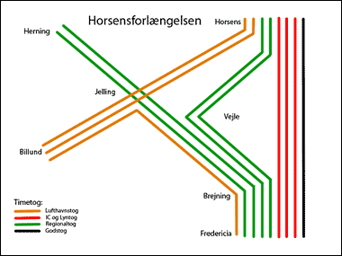 Horsensforl�ngelsen